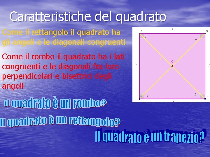 Caratteristiche del quadrato Come il rettangolo il quadrato ha gli angoli e le diagonali