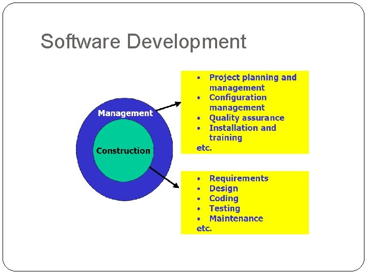 Software Development 