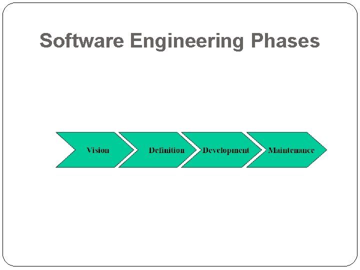 Software Engineering Phases 