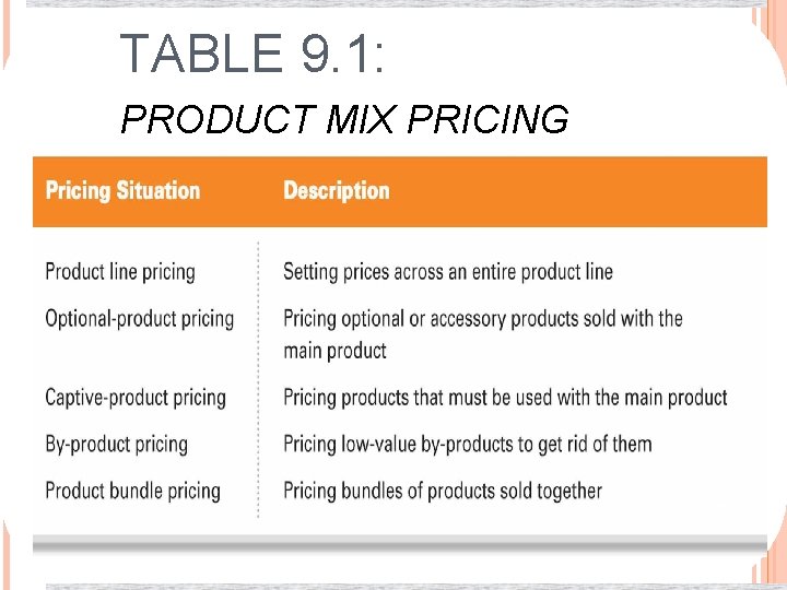 TABLE 9. 1: PRODUCT MIX PRICING 926 