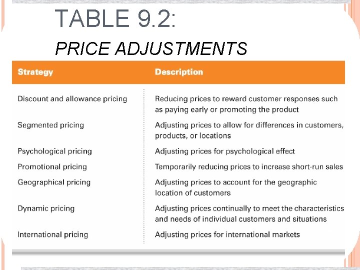 TABLE 9. 2: PRICE ADJUSTMENTS 928 