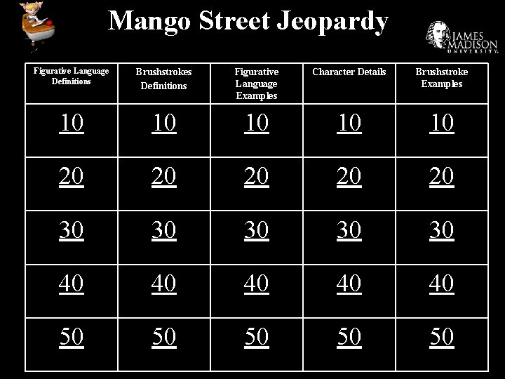 Mango Street Jeopardy Figurative Language Definitions Brushstrokes Definitions Figurative Language Examples Character Details Brushstroke