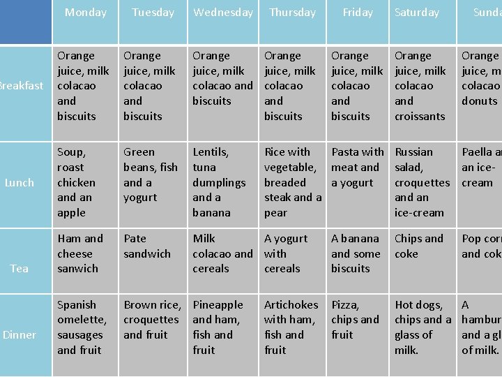 HEALTHY EATING Breakfast Lunch Tea Dinner Monday Tuesday