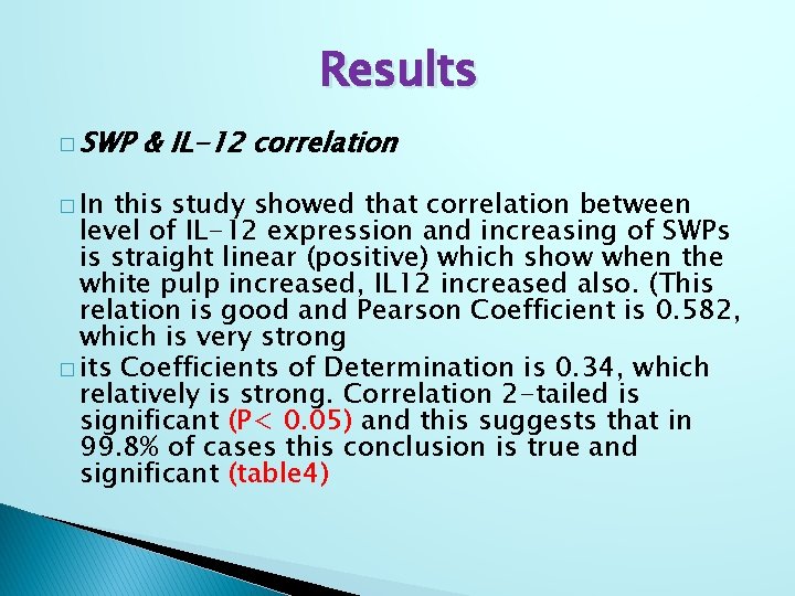 Results � SWP � In & IL-12 correlation this study showed that correlation between