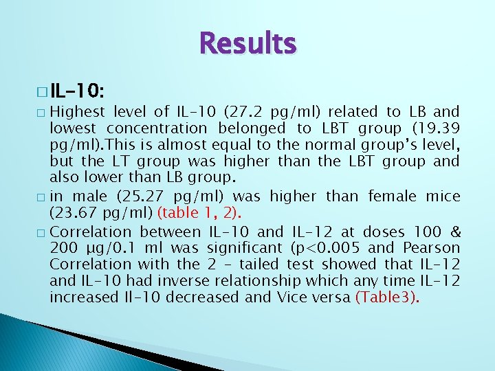 Results � IL-10: Highest level of IL-10 (27. 2 pg/ml) related to LB and