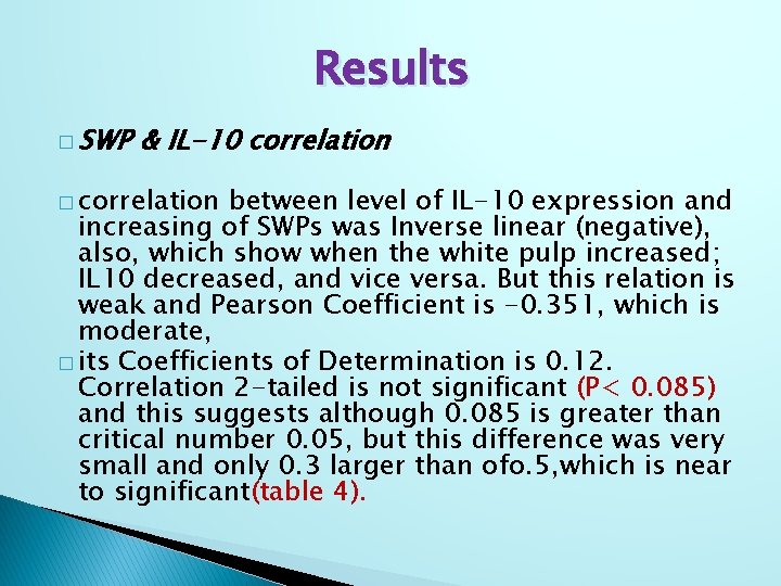 Results � SWP & IL-10 correlation � correlation between level of IL-10 expression and