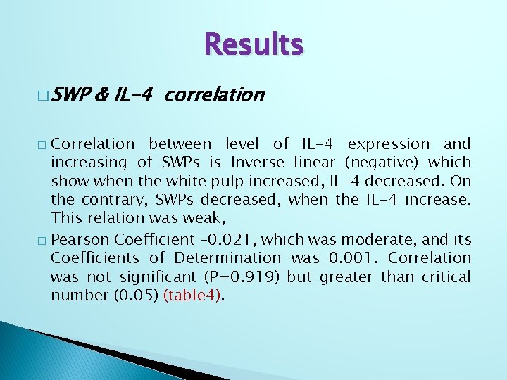 Results � SWP & IL-4 correlation Correlation between level of IL-4 expression and increasing