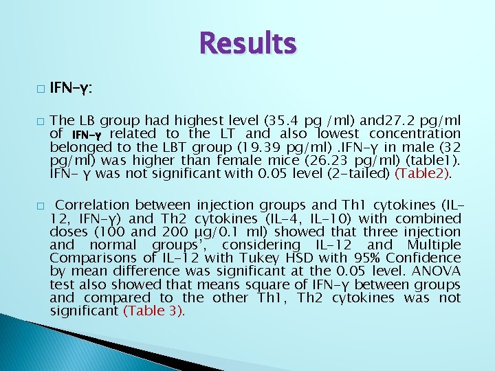 Results � � � IFN-γ: The LB group had highest level (35. 4 pg