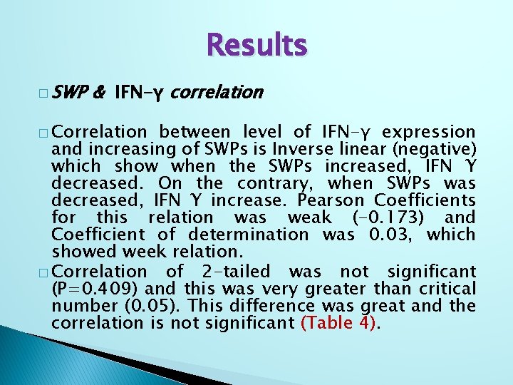 Results � SWP & IFN-γ correlation � Correlation between level of IFN-γ expression and