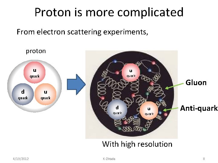 The quest for the proton spin with the