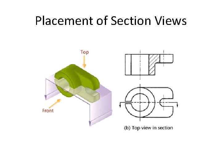 Placement of Section Views 