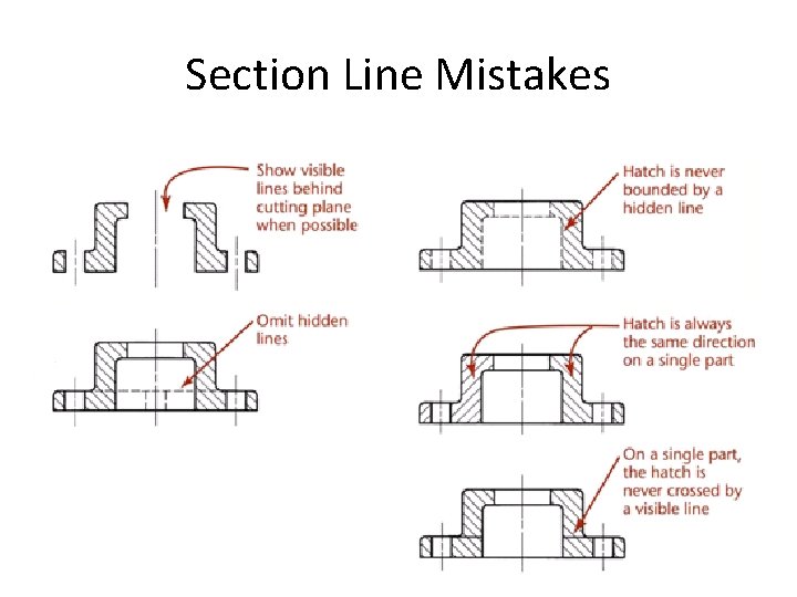 Section Line Mistakes 