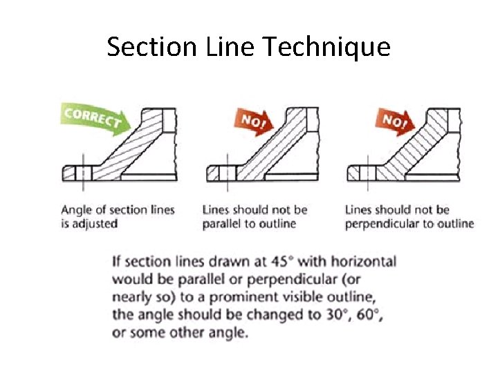 Section Line Technique 