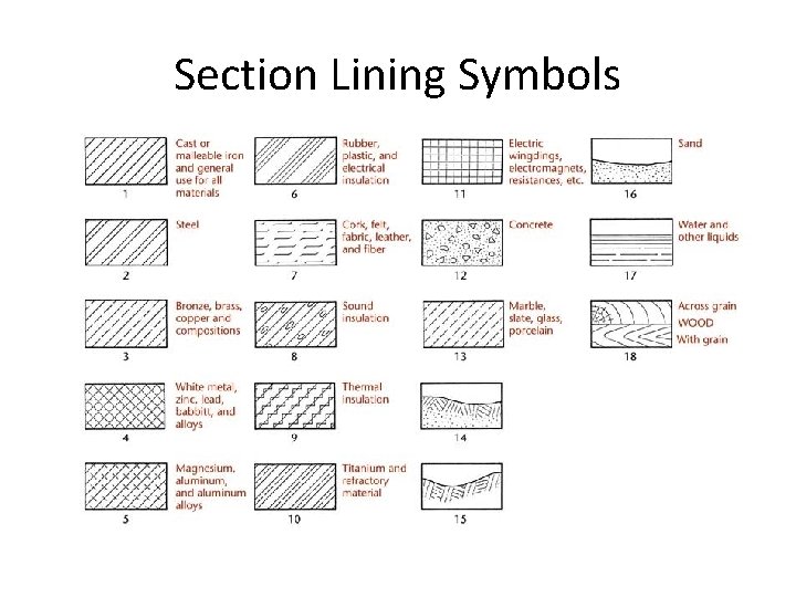 Section Lining Symbols 