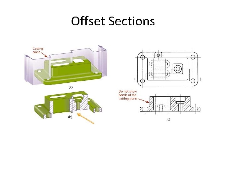 Offset Sections 