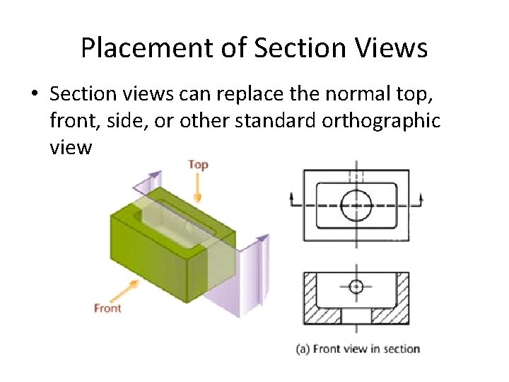 Placement of Section Views • Section views can replace the normal top, front, side,