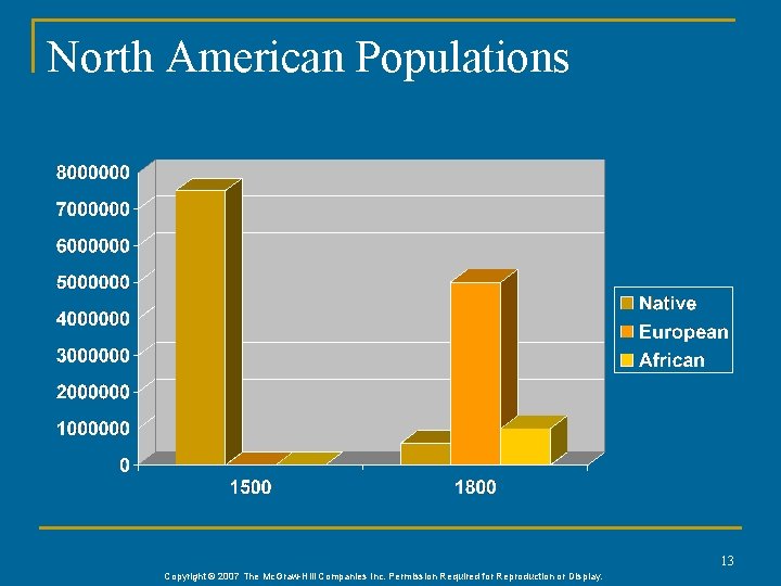 North American Populations 13 Copyright © 2007 The Mc. Graw-Hill Companies Inc. Permission Required