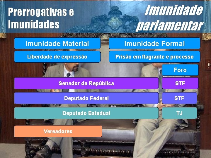 Prerrogativas e Imunidades Imunidade parlamentar Imunidade Material Imunidade Formal Liberdade de expressão Prisão em