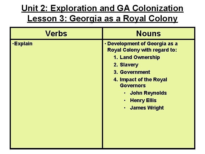 Unit 2: Exploration and GA Colonization Lesson 3: Georgia as a Royal Colony Verbs