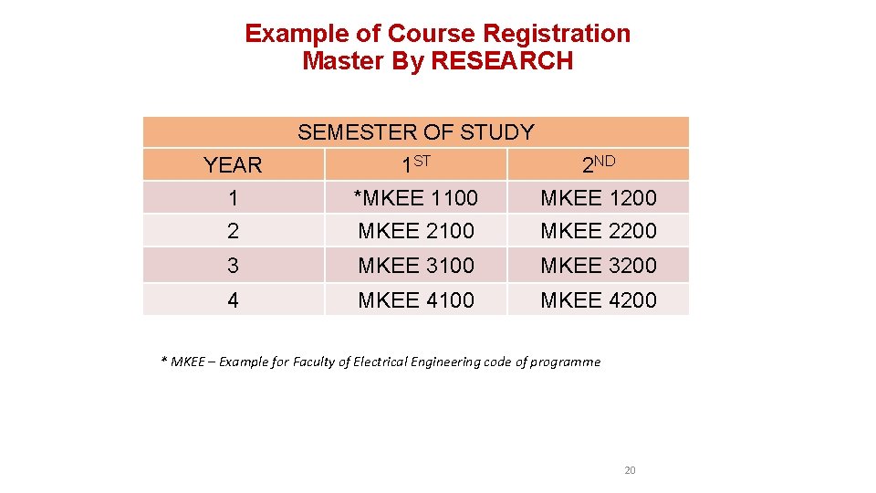 Example of Course Registration Master By RESEARCH SEMESTER OF STUDY YEAR 1 ST 2