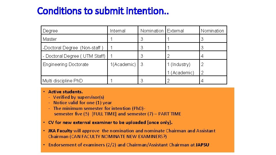Conditions to submit intention. . Degree Internal Nomination External Nomination Master 1 3 -Doctoral