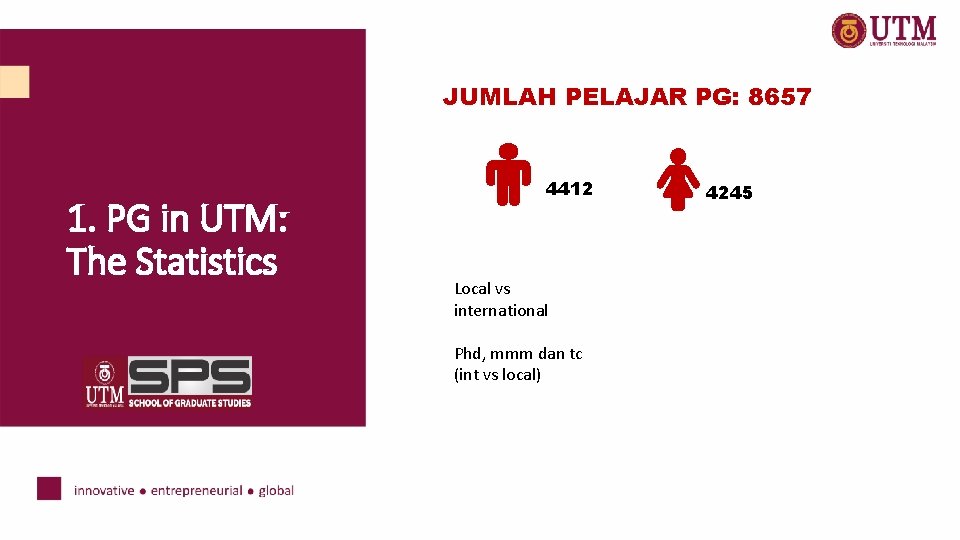 JUMLAH PELAJAR PG: 8657 1. PG in UTM: The Statistics 4412 Local vs international