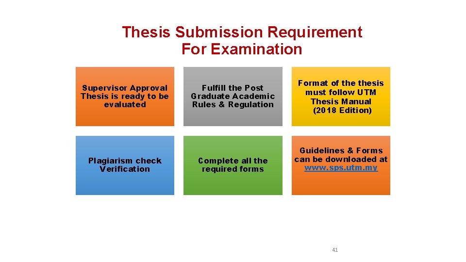 Thesis Submission Requirement For Examination Supervisor Approval Thesis is ready to be evaluated Plagiarism