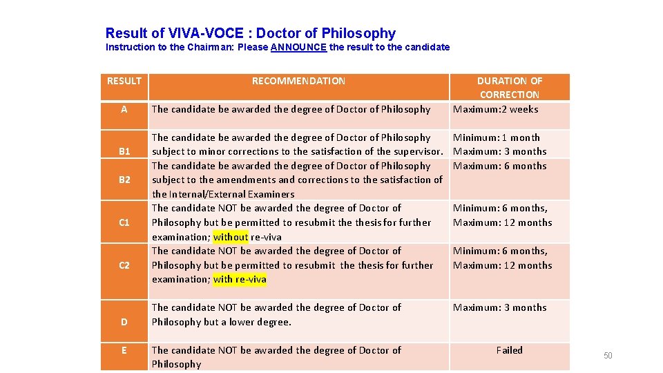 Result of VIVA-VOCE : Doctor of Philosophy Instruction to the Chairman: Please ANNOUNCE the