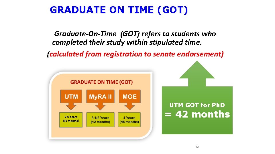 GRADUATE ON TIME (GOT) Graduate-On-Time (GOT) refers to students who completed their study within