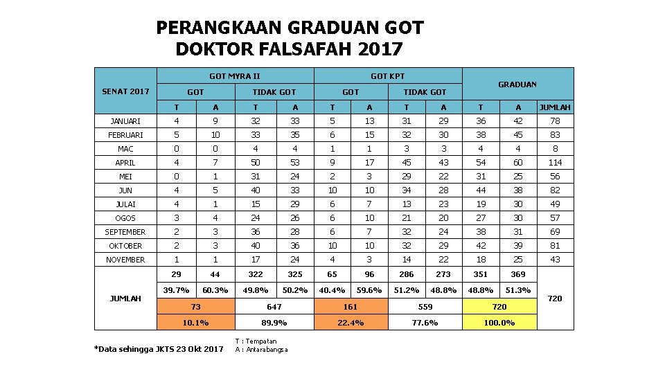 PERANGKAAN GRADUAN GOT DOKTOR FALSAFAH 2017 GOT MYRA II SENAT 2017 GOT KPT TIDAK