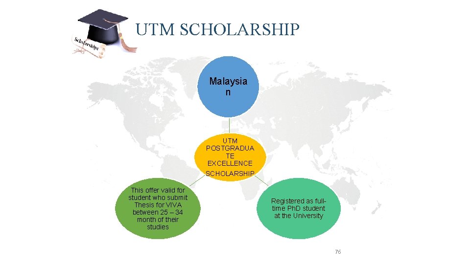 UTM SCHOLARSHIP Malaysia n UTM POSTGRADUA TE EXCELLENCE SCHOLARSHIP This offer valid for student