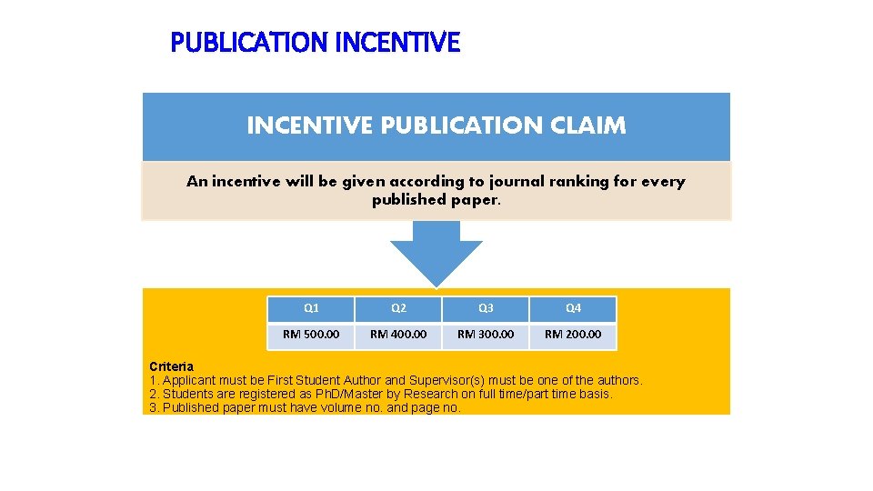 PUBLICATION INCENTIVE PUBLICATION CLAIM An incentive will be given according to journal ranking for