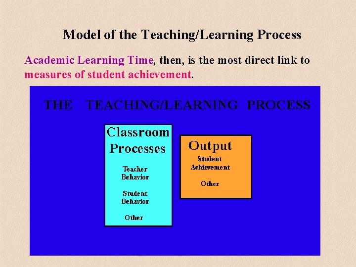 Model of the Teaching/Learning Process Academic Learning Time, then, is the most direct link Model of the Teaching/Learning Process Academic Learning Time, then, is the most direct link