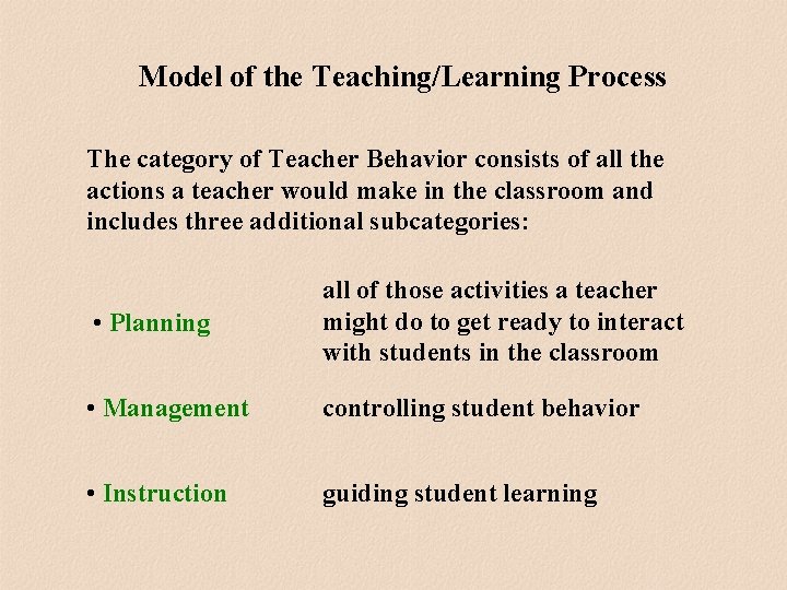 Model of the Teaching/Learning Process The category of Teacher Behavior consists of all the Model of the Teaching/Learning Process The category of Teacher Behavior consists of all the