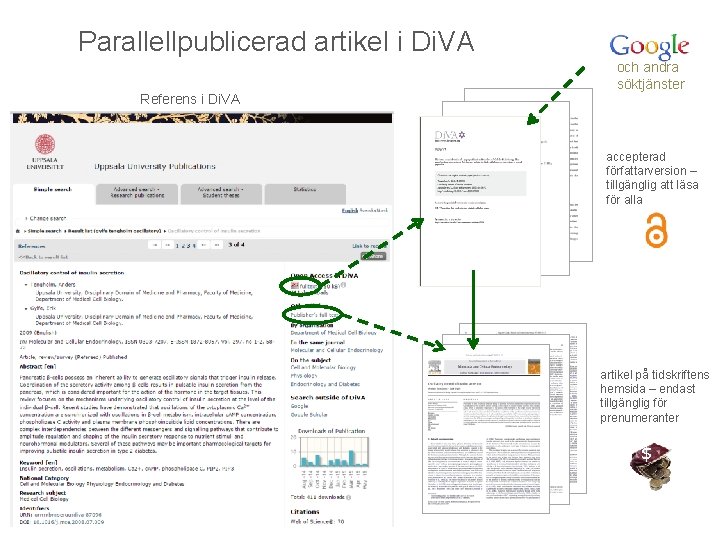 Parallellpublicerad artikel i Di. VA och andra söktjänster Referens i Di. VA accepterad författarversion