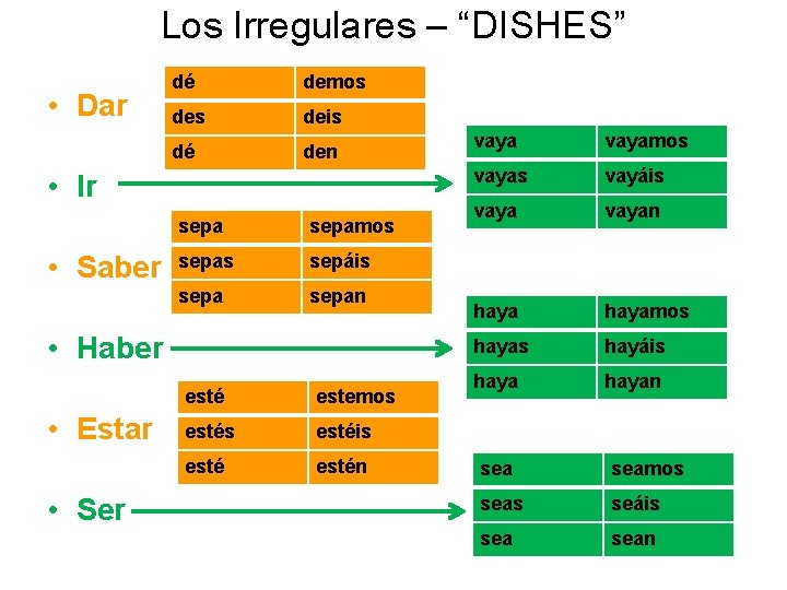 Los Irregulares – “DISHES” • Dar dé demos deis dé den • Ir •