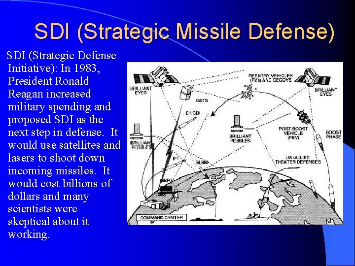 SDI (Strategic Missile Defense) SDI (Strategic Defense Initiative): In 1983, President Ronald Reagan increased