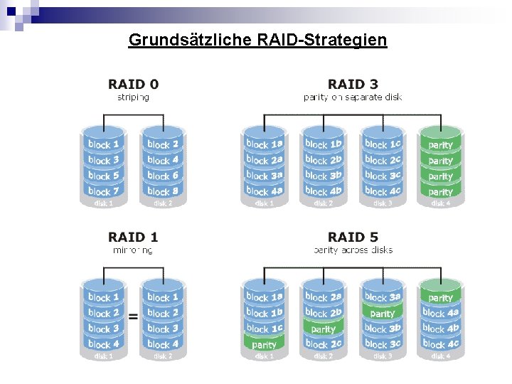 Grundsätzliche RAID-Strategien 