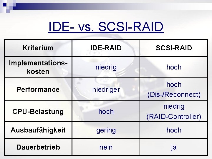 IDE- vs. SCSI-RAID Kriterium IDE-RAID SCSI-RAID Implementationskosten niedrig hoch niedriger hoch (Dis-/Reconnect) CPU-Belastung hoch