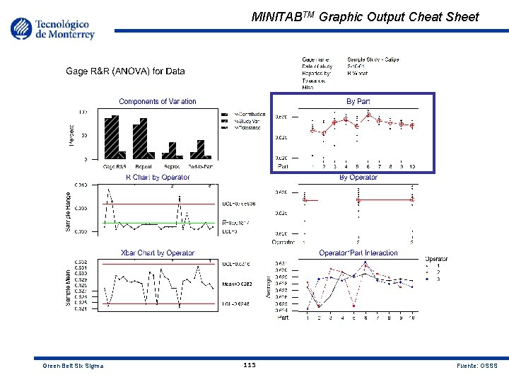 MINITABTM Graphic Output Cheat Sheet Green Belt Six Sigma 115 Fuente: OSSS 