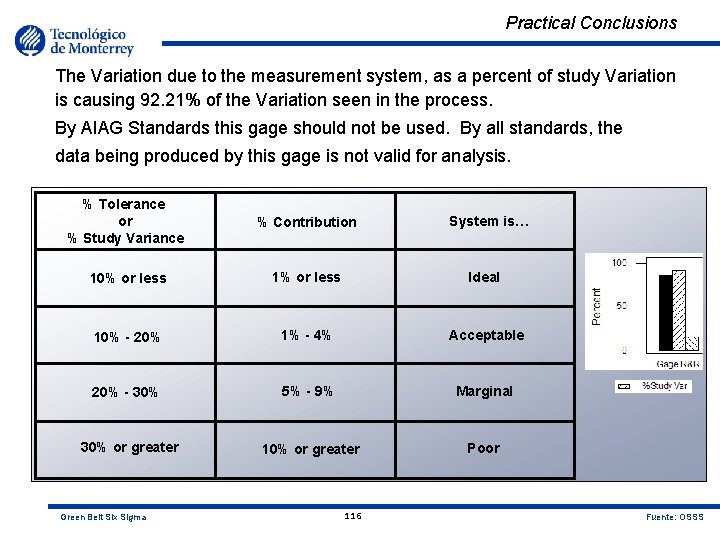 Practical Conclusions The Variation due to the measurement system, as a percent of study