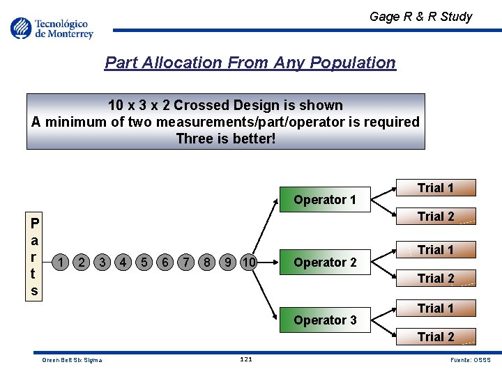 Gage R & R Study Part Allocation From Any Population 10 x 3 x