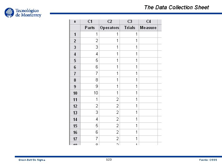 The Data Collection Sheet Green Belt Six Sigma 123 Fuente: OSSS 