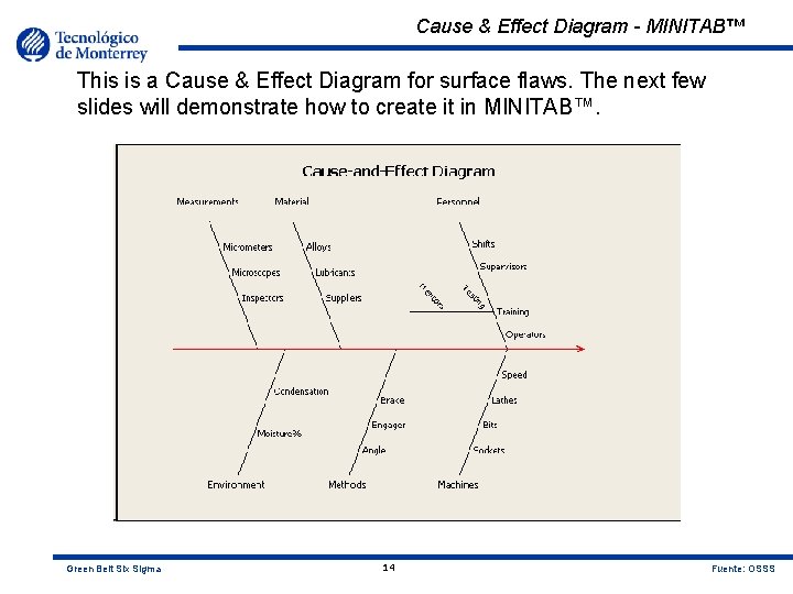 Cause & Effect Diagram - MINITAB™ This is a Cause & Effect Diagram for