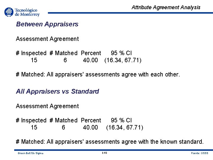 Attribute Agreement Analysis Between Appraisers Assessment Agreement # Inspected # Matched Percent 95 %
