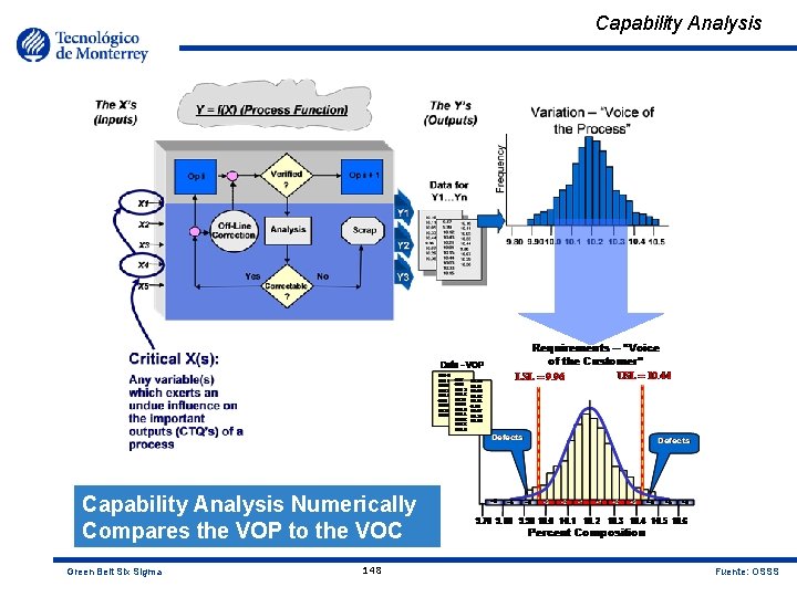 Capability Analysis Numerically Compares the VOP to the VOC Green Belt Six Sigma 148