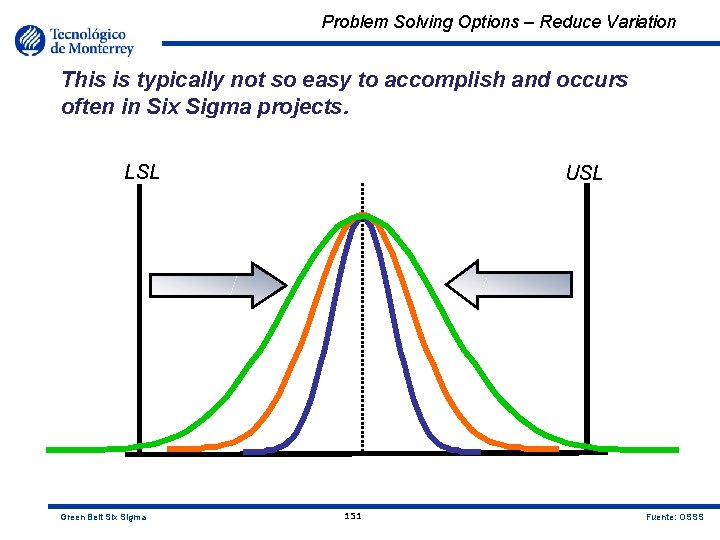 Problem Solving Options – Reduce Variation This is typically not so easy to accomplish