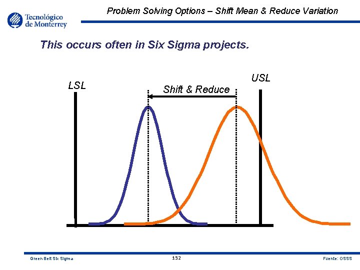 Problem Solving Options – Shift Mean & Reduce Variation This occurs often in Six