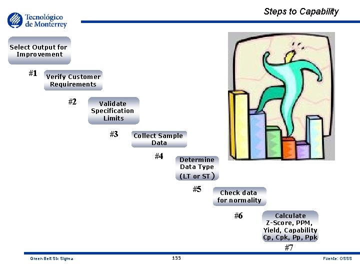 Steps to Capability Select Output for Improvement #1 Verify Customer Requirements #2 Validate Specification