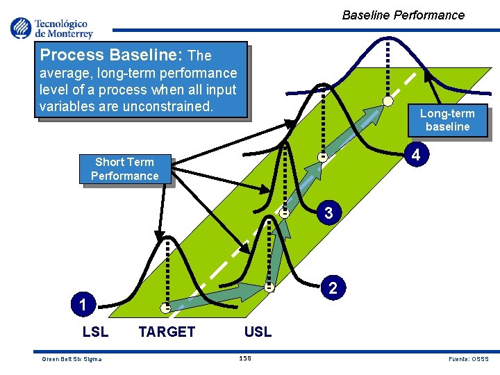 Baseline Performance Process Baseline: The average, long-term performance level of a process when all